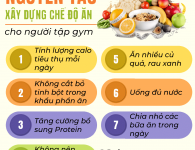 Nguyên tắc xây dựng : Chế độ ăn cho người tập gym